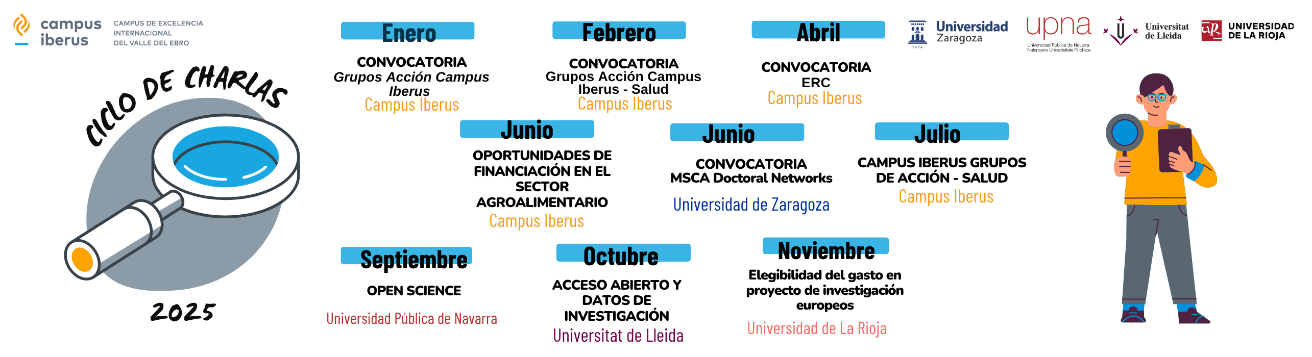 Ciclo de Charlas 2025